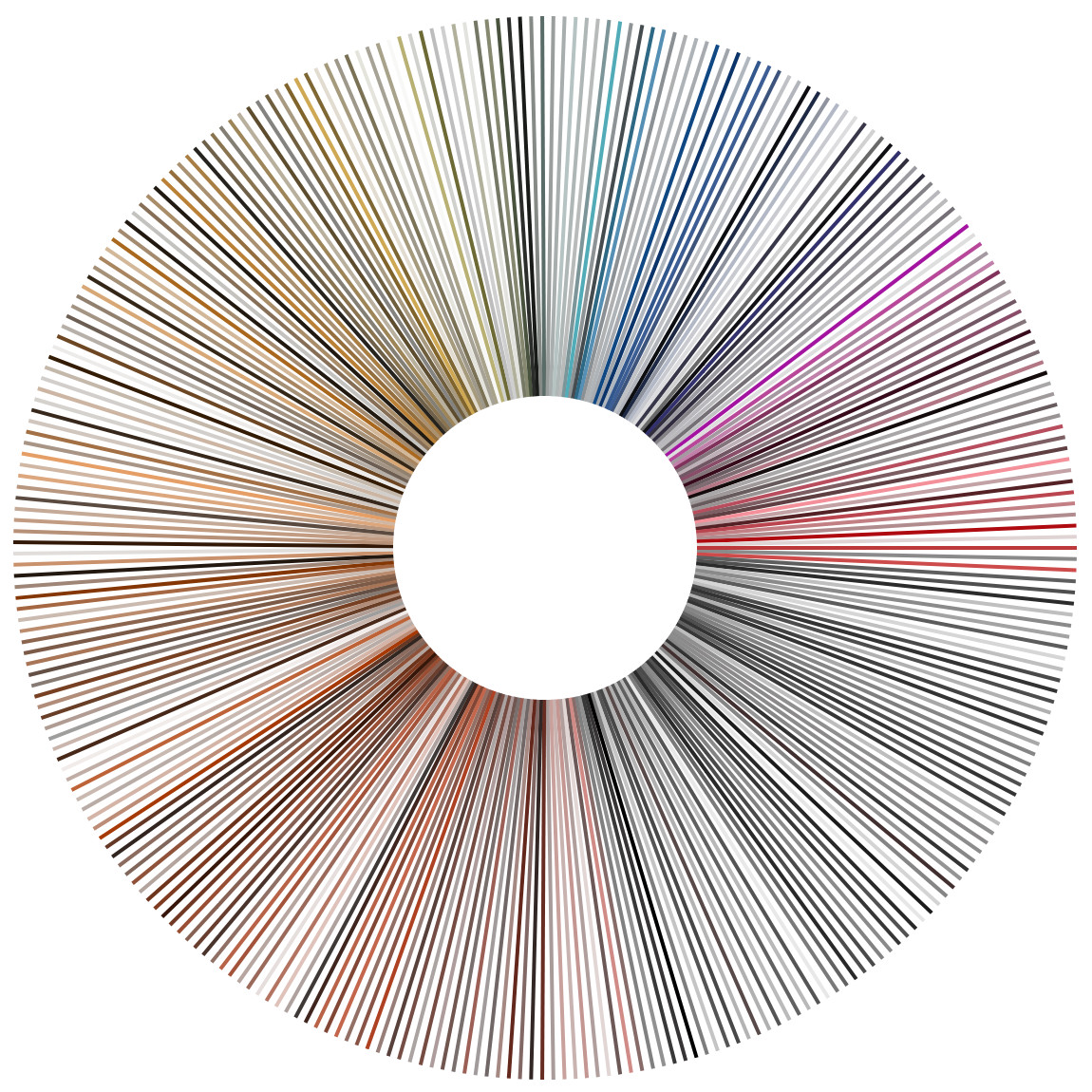 Analysing Colors From Instagram