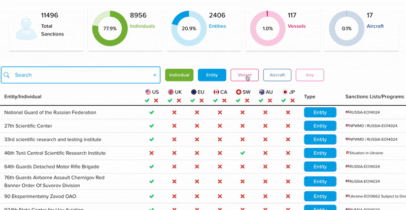 Atlantic Russian Sanctions