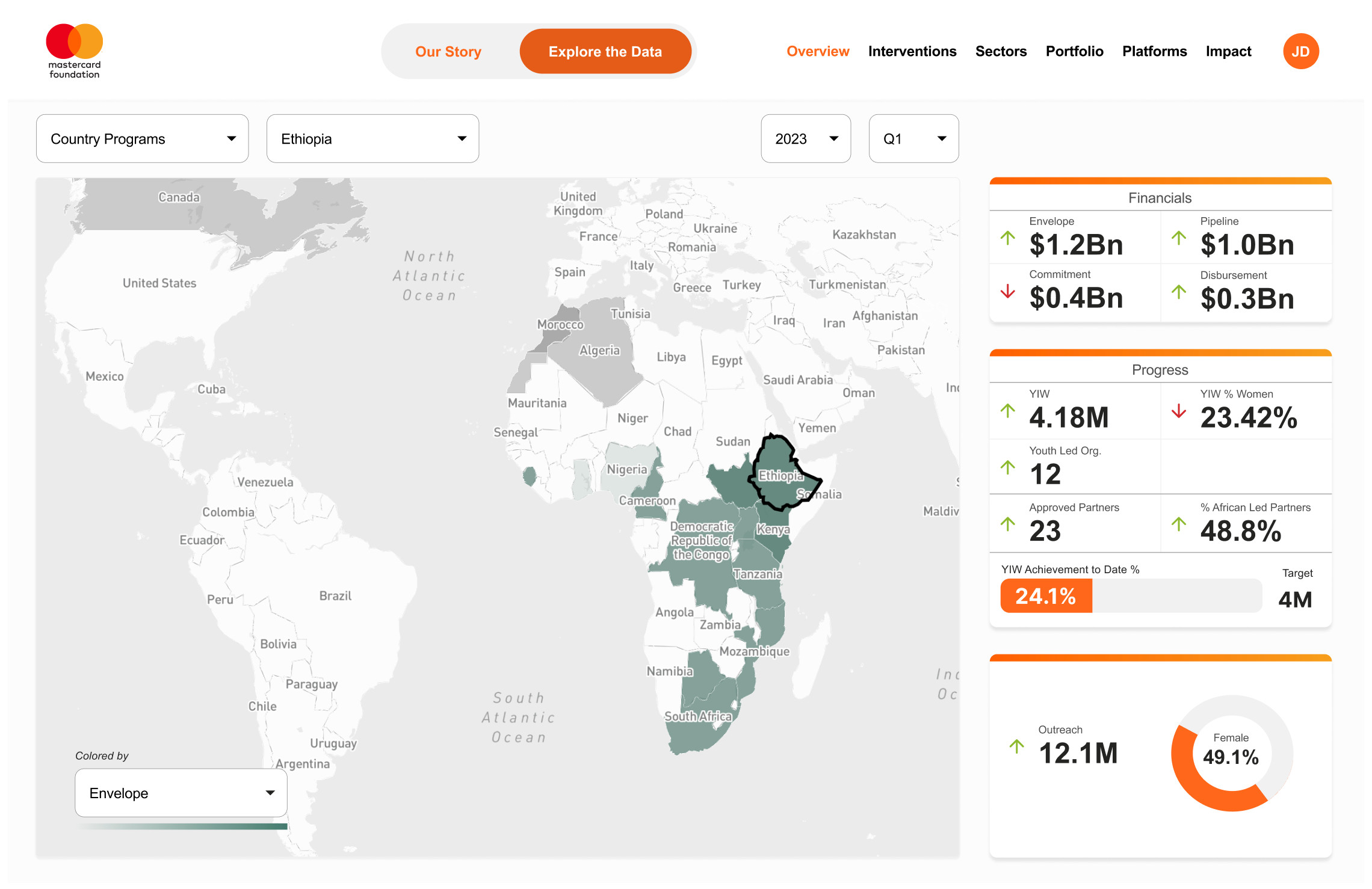 Mastercard Foundation 2